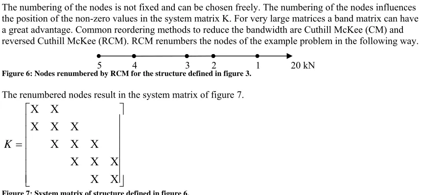 Figure 6: Nodes renumbered by RCM for the structure defined in figure 3.  The renumbered nodes result in the system matrix of figure 7