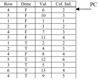 Figure 38: Example SMVM  