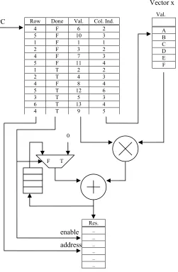 Figure 40 represents the design of the PE for execution of plans as suggested in [13]
