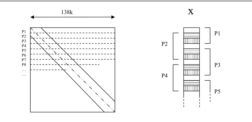 Figure 41: Dividing the matrix into “plans” 