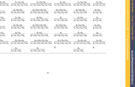 Table 4. �(�, �), �′(�, �), �1′(�, �), �2′(�, �), �1′(�, �) and �2′(�, �)  for eight cases