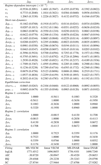 Table 4ML Estimation Results for the MSIH(3)-VECM(4) Model, 1966 (3) - 1993 (1).