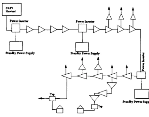 Fig 1: Tree and branch coaxial architecture