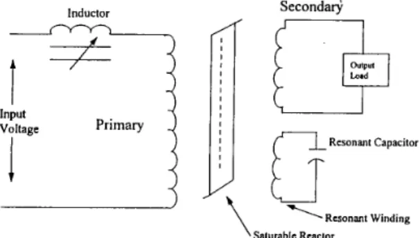 Fig 2: Simplified equivalent circuit of a ferroresonant transformer