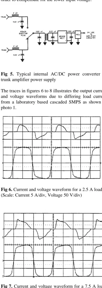 Fig 5. Typical internal AC/DC power converter in trunk amplifier power supply