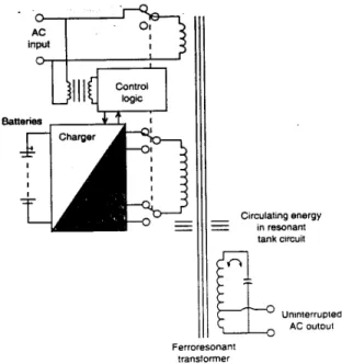 Fig 10. Single ferroresonant UPS functional block diagram