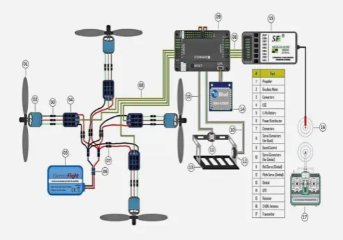 Figure 1 : Block Diagram of System 