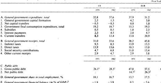 Table 8 Le-vel and structure of public expenditure, receipts and public debt in the US and the EC 