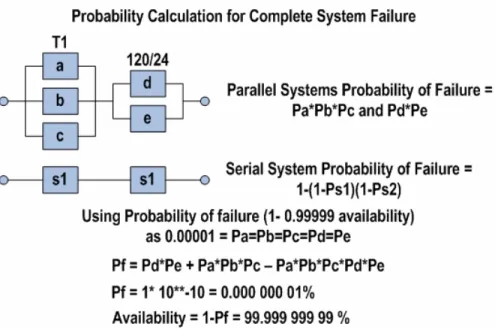 Figure 9: N+1 ShoreTel System Achieves Ten-Nines Availability 