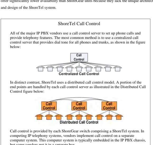 Figure 2: ShoreTel Call Control Architecture 
