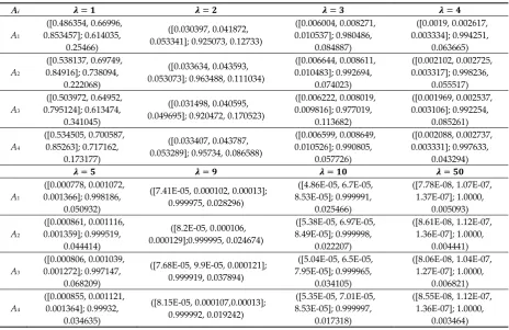 Table 4. The rankings of all design alternatives. 