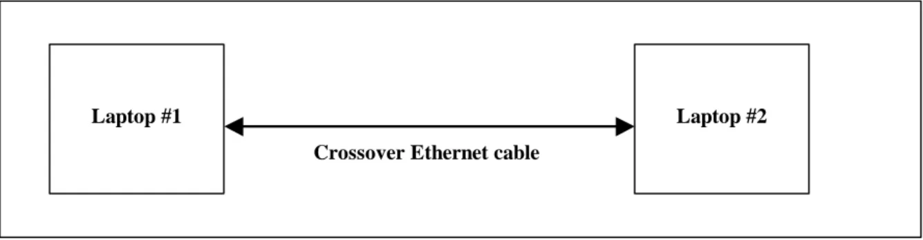 Fig. 5: Sniffer Program capturing live connection 