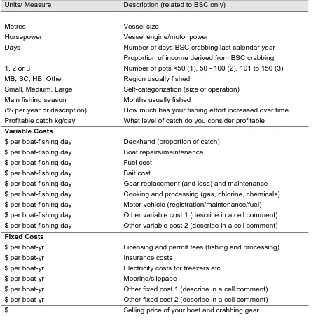 Table 3: Questionnaire used to gather information from commercial pot fishers. Fixed costs were scaled up or down depending on the proportion of their fishing income that was derived from blue swimmer crab fishing