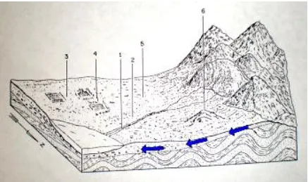 FIGURE 3, SKETCH OF THE EARTH LAYERS AND FRESH WATER STREAM IN PUCARANI, DISTRICT OF COHANA