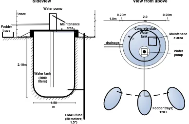 FIGURE 4, DESIGN OF WATER SUPPLY SYSTEM 