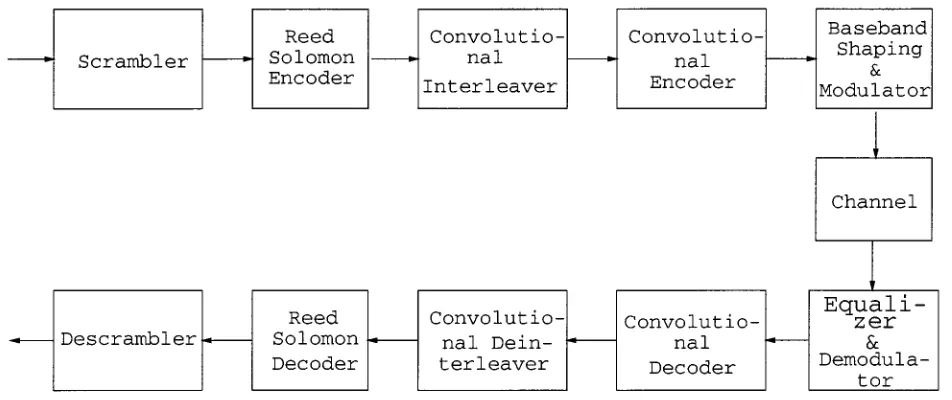 Fig. 1.Schematic of the DVB satellite system.