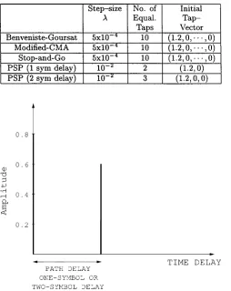 Fig. 3.Two-path satellite channel model with either a one-symbol ortwo-symbol delay.