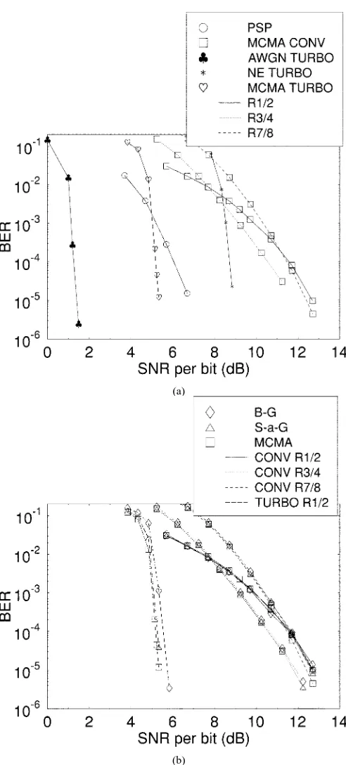 Fig. 6.Average BER versus SNR per bit performance after convolutional orturbo decoding for QPSK modulation and one-symbol delay channel (NE:Non-Equalized; B–G: Benveniste–Goursat; S-a-G: Stop-and-Go; MCMA:Modified Constant Modulus Algorithm; PSP: Per-Survi