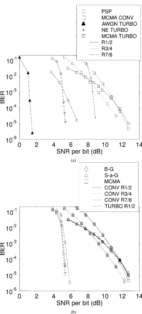 Fig. 6.Average BER versus SNR per bit performance after convolutional orturbo decoding for QPSK modulation and one-symbol delay channel (NE:Non-Equalized; B–G: Benveniste–Goursat; S-a-G: Stop-and-Go; MCMA:Modified Constant Modulus Algorithm; PSP: Per-Survi