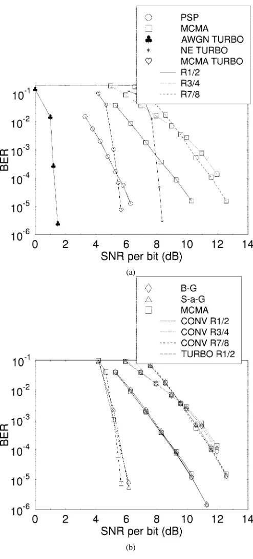Fig. 10.Average BER versus SNR per bit performance after convolutional orturbo decoding for QPSK modulation over the two-symbol delay two-pathchannel of Fig
