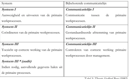 Tabel 1: Theorie Stafford Beer (1985) 