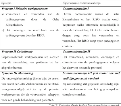 Tabel 2: Toepassing theorie Stafford Beer op verwijzingssystematiek 