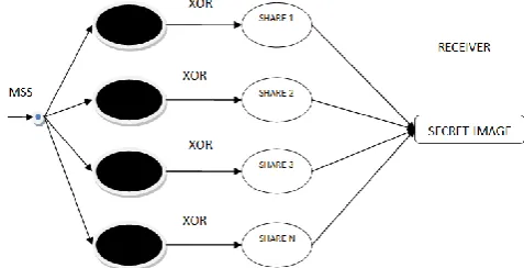Fig: 1 : System Architecture of the proposed system 