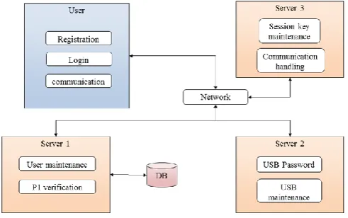 Fig 1 : System Architecture 