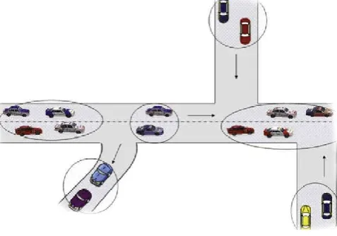 Fig 1 Schematic Diagram of Vehicle Clusters.  