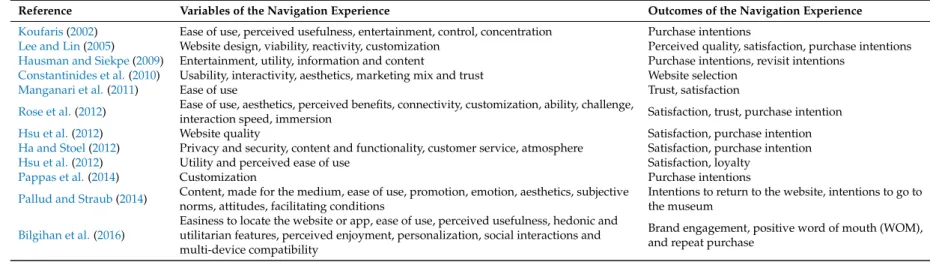 Table 1. References conducted in relation to the navigation experience. 