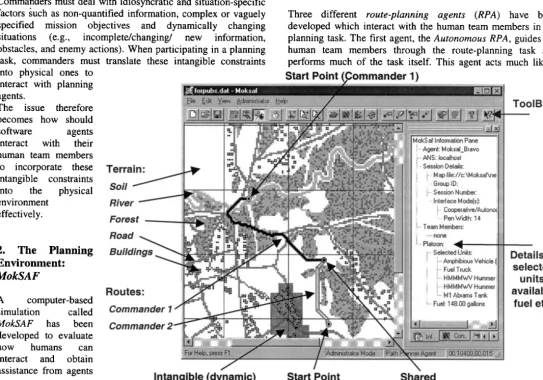 Figure 1: The MokSAF Interface Agent 