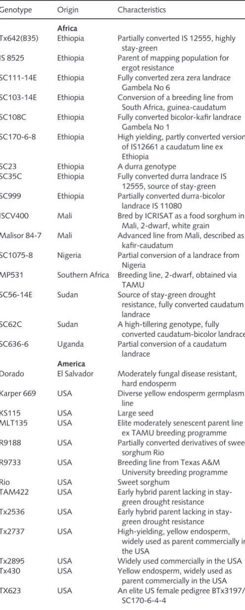 Table 1 Origin and characteristics of the 51 sorghum (Sorghum bicolor)inbred lines used in the experiments