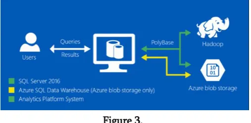 Figure 3. The support actions implemented by PolyBase all 
