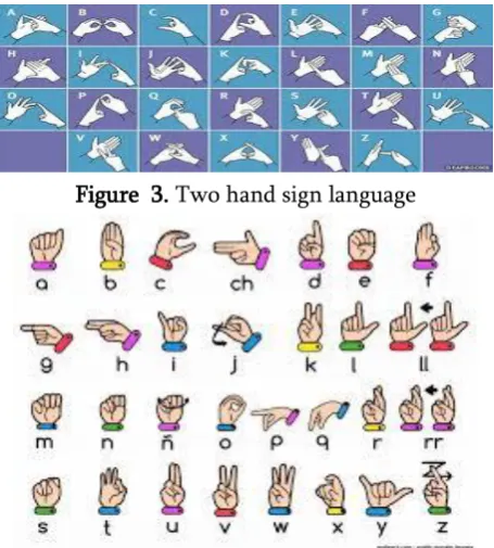 Figure  3. Two hand sign language 