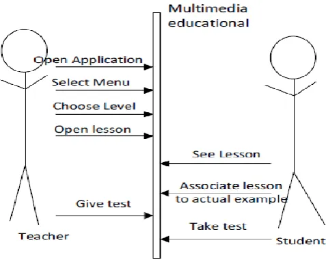 Figure  5. Use case Diagram 