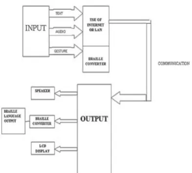 Figure  7. Architecture 