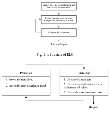 Fig.  2.1: Structure of ELO 