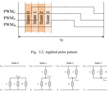 Fig.  3.2: Applied pulse pattern 