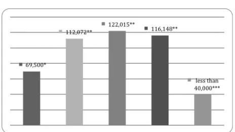 Figure 1 The trend of the U.S. journalist workforce size 4