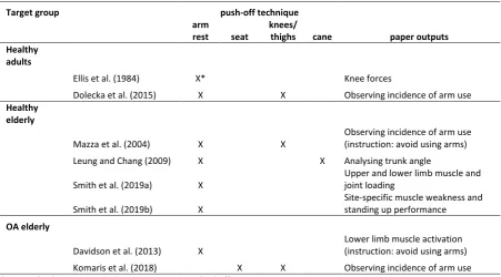 Table 2  Compensation strategies for studies that permitted unrestricted arm movements in sit-to-stand or sit-to-walk