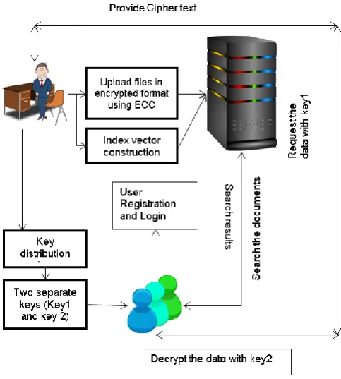 Fig 3.1: Proposed system work flow diagram 
