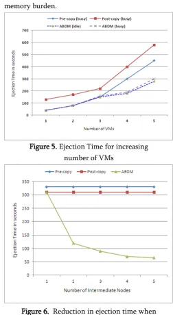 Figure 6.  Reduction in ejection time when 