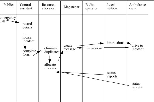 Figure 6. Scenario script of the manual system illustrated as a use case diagram.