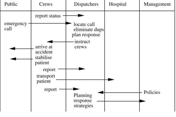 Figure 8. Scenario structure model for part of the CAD system. Goals are shaded ellipses, agents are in rectangles and activities in unshaded ellipses