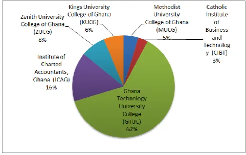Figure 1 : A graphical representation of bandwidth 