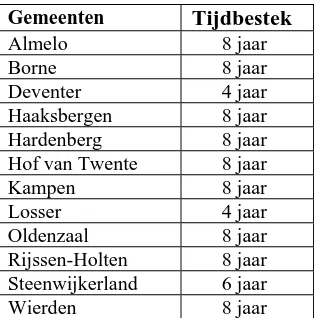 Tabel 3.1: Overzicht van gemeenten die het jaarlijks aantal doelmatigheidsonderzoeken concreet hebben geregeld  