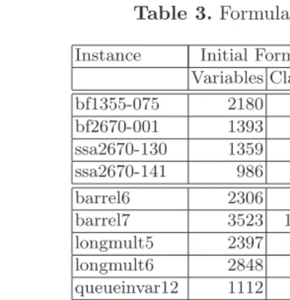 Table 3. Formula Simpliﬁcation