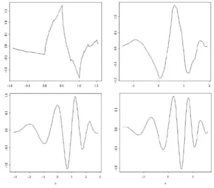 Figure  1.  Wavelets from Daubechie's family 
