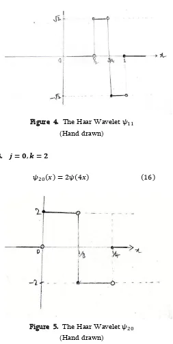 Figure  4.  The Haar Wavelet     