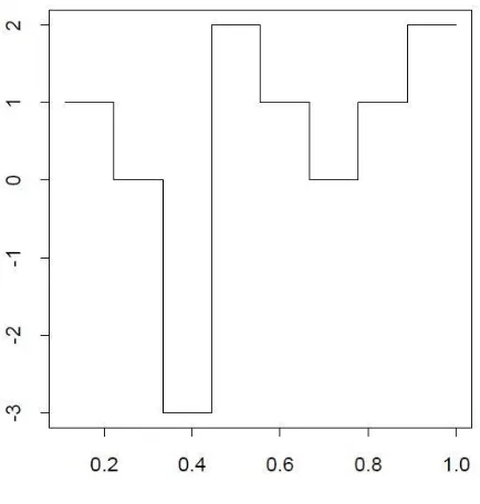 Figure  6.  Data Vector   ̃